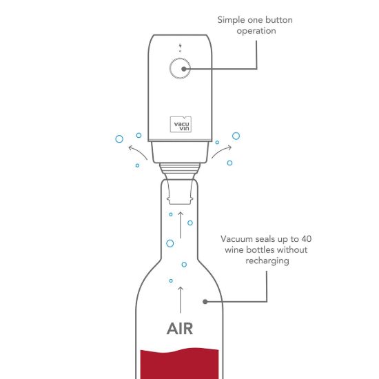 VACU VIN ELECTRIC WINE SAVER ΑΝΤΛΙΑ